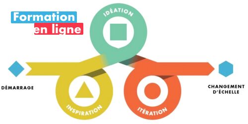 Introduction au Design Thinking